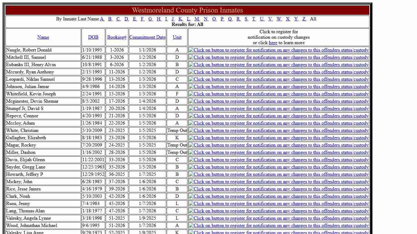 Westmoreland County Inmates